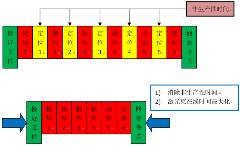 江苏j9旗舰厅激光应用产物手册