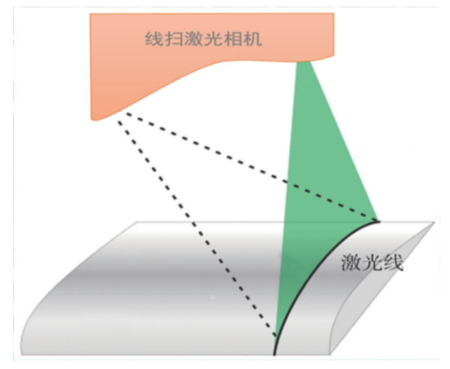 江苏j9旗舰厅MES&视觉产物手册