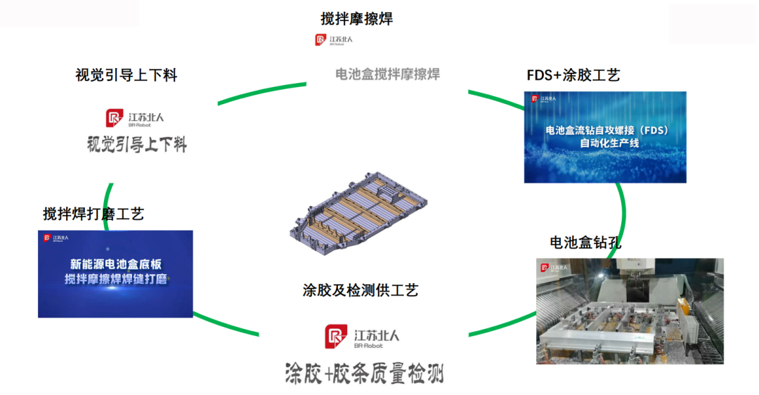 第二届中国（天津）汽车动力电池制造手艺论坛 | 新能源电池托盘产线工艺生长趋势及其成本妄想分享