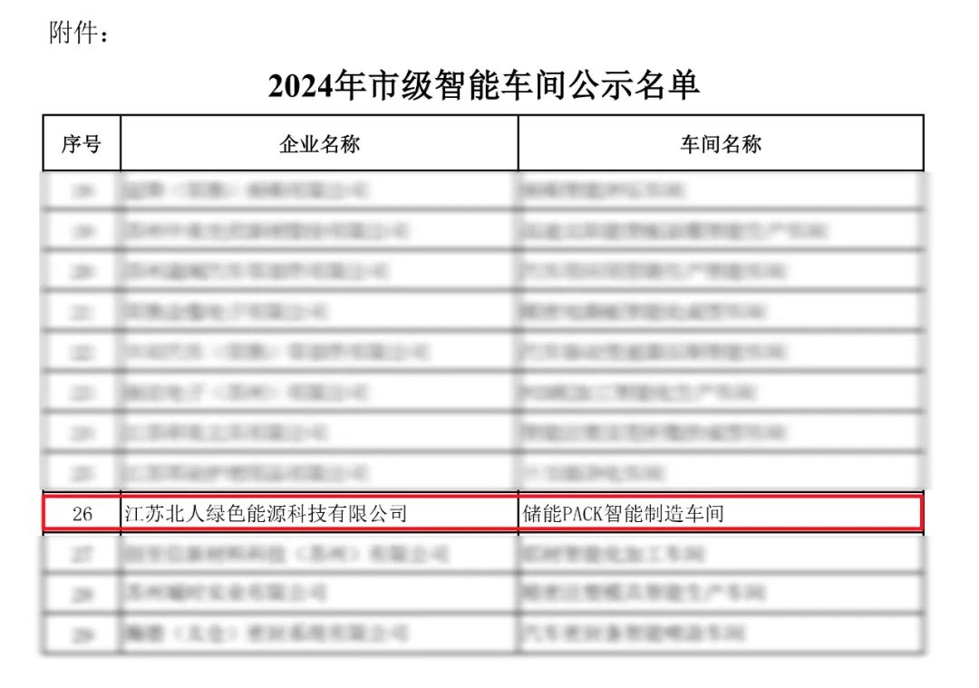 j9旗舰厅绿能储能PACK智能制造车间入选2024年苏州市级树模智能车间